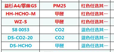 已經(jīng)支持的傳感器組合