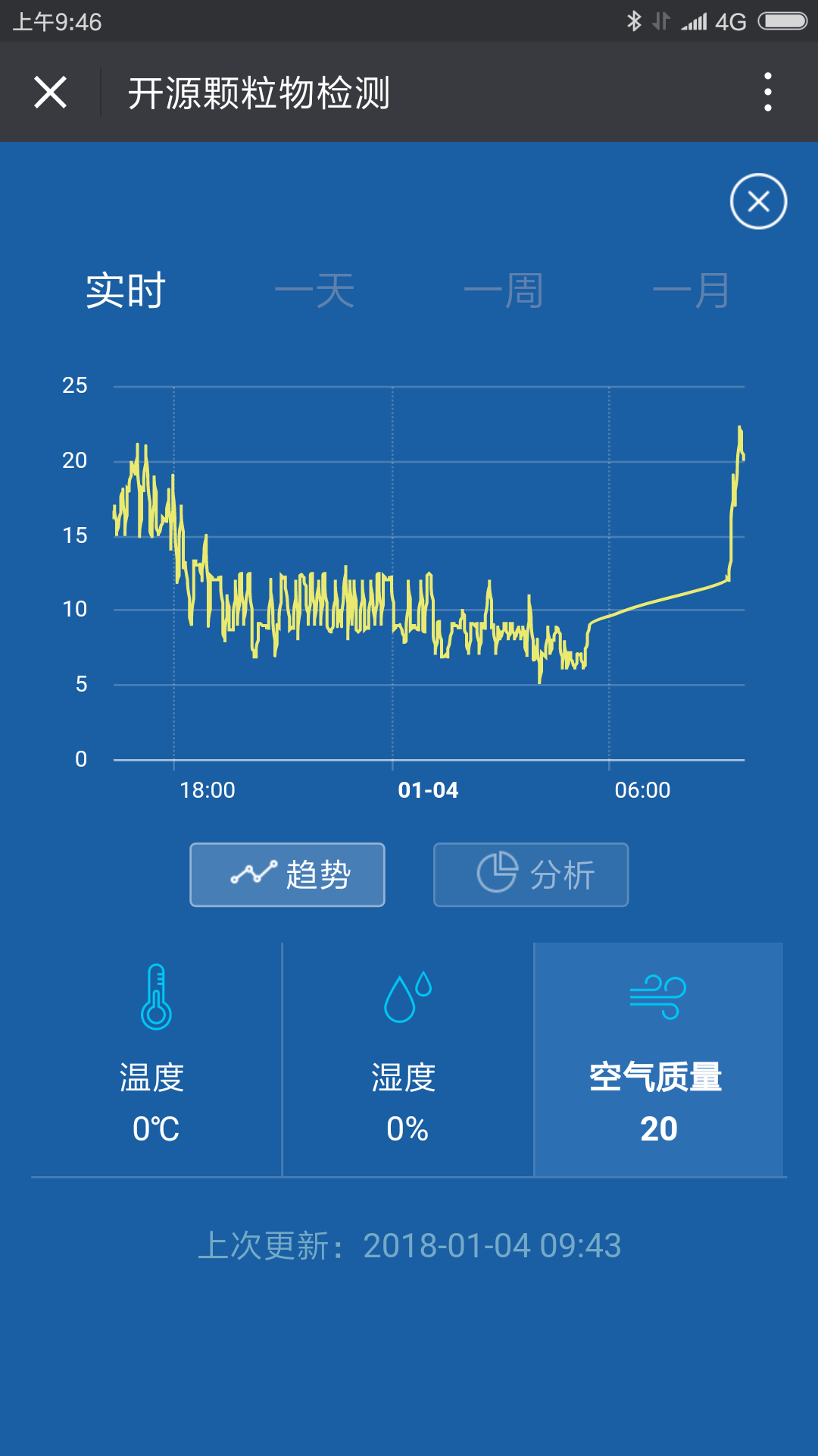 看历史曲线